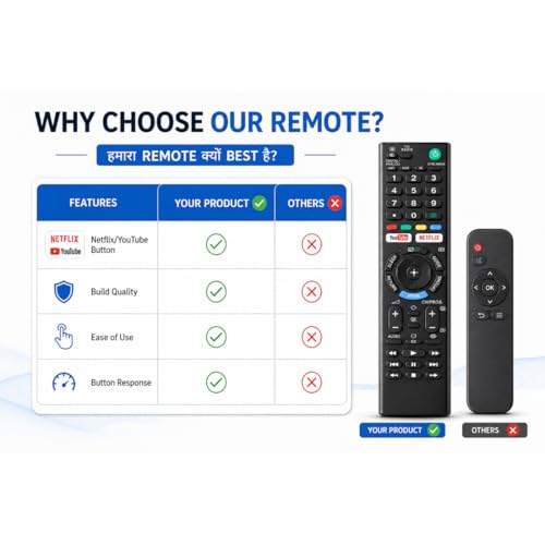 SUPREME E-COMMERCE Compatible With Sony Tv Remote Original Bravia LCD LED UHD OLED QLED 4K Ultra HD with YouTube and Netflix Hotkeys. Universal Replacement for Original Sony Smart Android TV Remote Control - Image 4