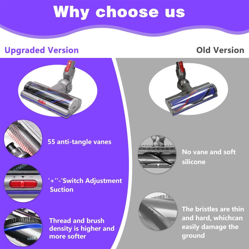 Tivcroxs Upgrade High Torque Brush Head Replacement Vacuum Head for Dyson V7 V8 Cyclone V10 V11 V15 SV10 SV11 SV12 SV14 SV15 Cordless Vacuum Cleaner, Quick Release Motor-Head Brush for,Adjustable Suction - Image 2