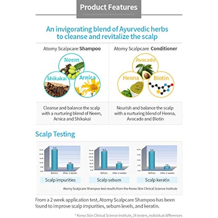 ATOMY Scalp Care 2 Set_Shampoo & Conditioner_An Ayurvedic herbs to cleanse and revitalize the scalp_AB - Image 4