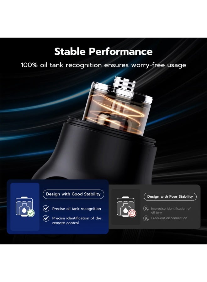 TELESIN Replacement Fog Oil Tank for TELESIN C40 Fog Machine – Durable Smoke Liquid Container, Leak-Proof, Easy Refill, Transparent Design - Image 4