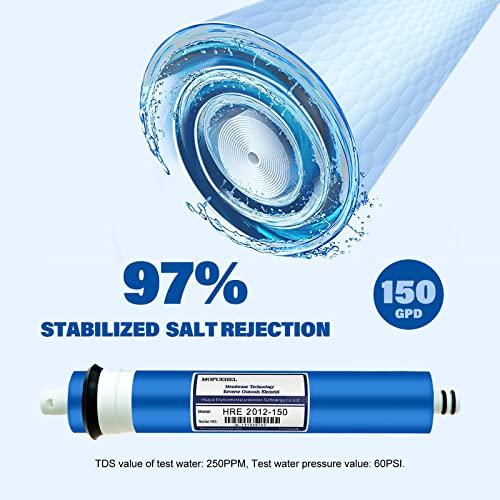MOPUEHEL 150 GPD RO Membrane with Reverse Osmosis Membrane Housing Set, Reverse Osmosis Filter Replacement Kit, RO Membrane Housing Set for DIY RO Water System & Maple Syrup Reverse Osmosis System - Image 3