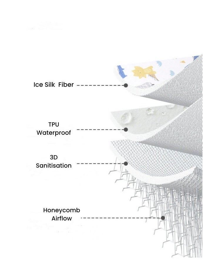 unikbebe 60x80cm Waterproof Baby Sleeping Cooling Mat, Waterproof Mattress Protector, Baby Bed Changing Mat, Infant Waterproof Sheet, Tummy Time Diaper Changing Pad, Toddler Breathable Mat - Dinosaur  - Image 2