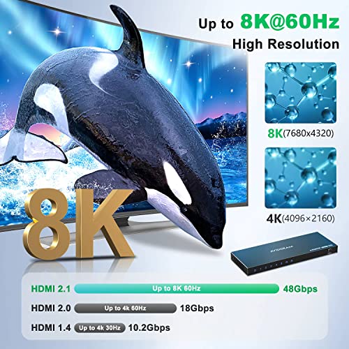 AVIDGRAM HDMI 2.1 Switch 8K 60Hz, AVIDGRAM HDMI Switcher 5 in 1 Out with IR Remote, 5 Port 4K 120Hz Auto HDMI Selector Hub Support 8K 48Gbps, Compatible with Xbox Series X, PS4 Pro, PS5, UHD TV, Monitor - Image 2