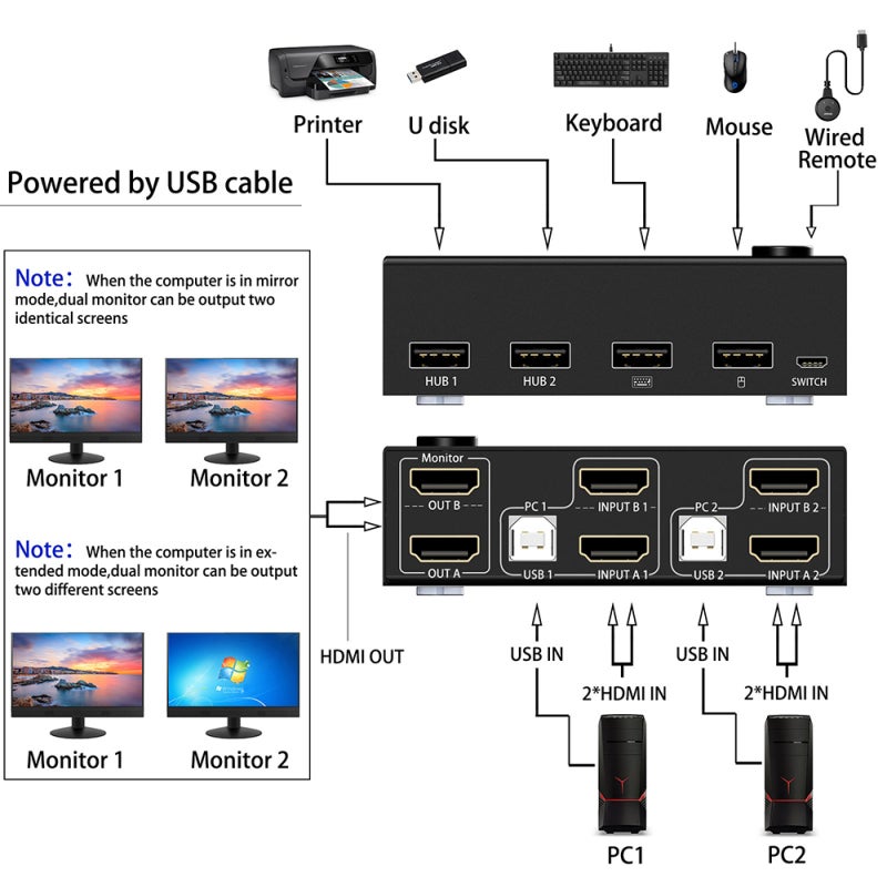KCEVE KVM Switch 2 Monitors 2 Computers Dual Monitor Output Support Mirror Mode Extended Mode - Video Resolution Up To 3840x2160@30Hz Display Port Cable KVM Switcher For Multiple Systems Plug And Play - Image 2