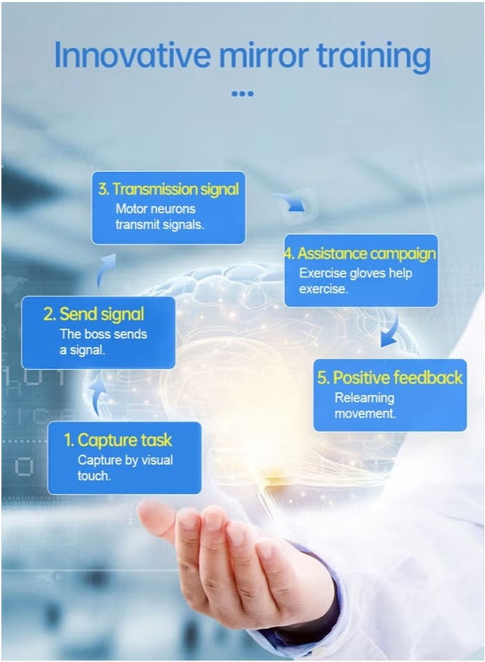 Rehability Robot Gloves Hand Stroke Recovery Equipment Hand Dysfunction Patient Training Device Stroke Hemiplegia Finger Orthosis for Long Term Relief Finger Cramps