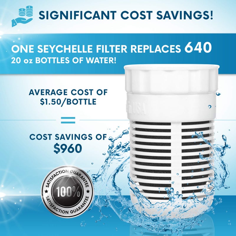 Seychelle pH2O Alkaline Water Filter Pitcher Replacement - Single - Image 2