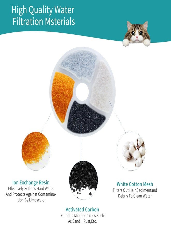 AnyEnjoy Cat Water Fountain Filter, 8 Pack Fountain Filter Replacement for Automatic Pet Fountain 4.13inch Filters For Cat Water Fountain - Image 4