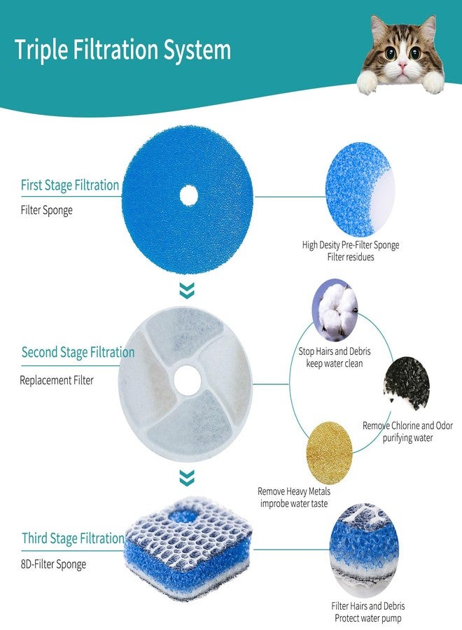 AnyEnjoy Cat Water Fountain Filter, 8 Pack Fountain Filter Replacement for Automatic Pet Fountain 4.13inch Filters For Cat Water Fountain - Image 5