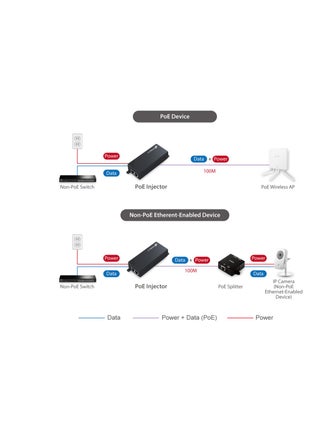 IEEE 802.3at Gigabit PoE+ Injector - pzsku/ZDF4142DD45A4BB8C6DE2Z/45/_/1696936906/a0a0e6c8-b074-4aff-9e3c-9488e17c4ad6