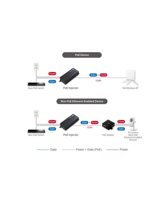 IEEE 802.3at Gigabit PoE+ Injector