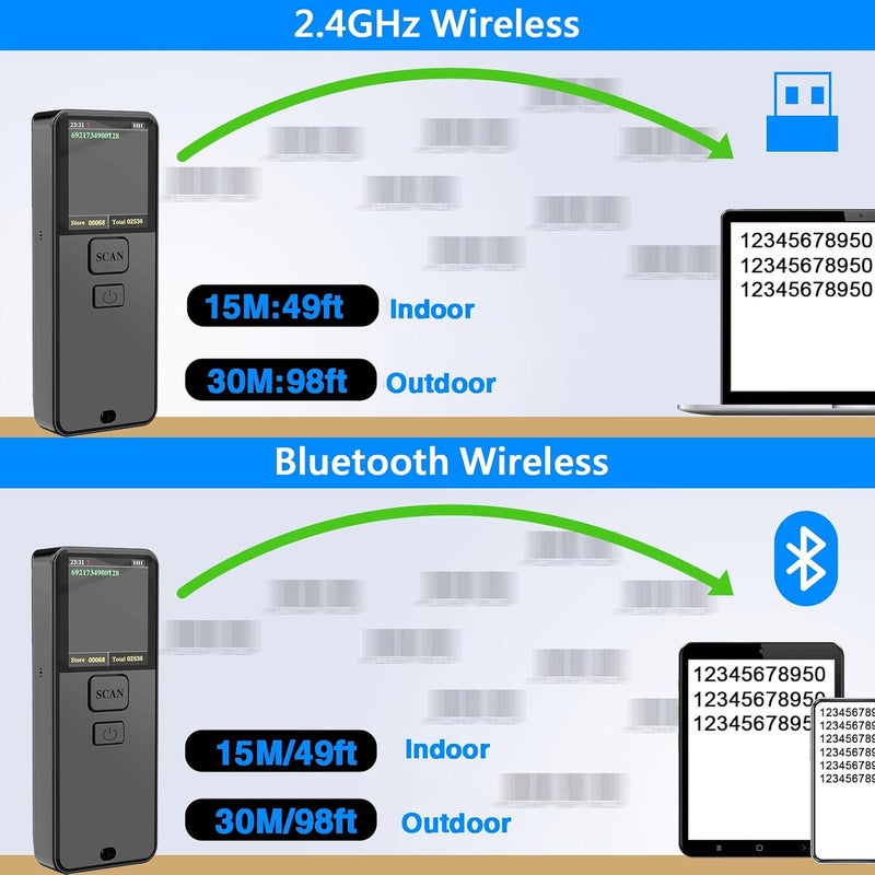 symcode 2D Bluetooth Barcode Scanner Wireless, 3-in-1 Self-Sensing 1D 2D QR Code Scanner for Stock, Portable Bar Code Scanner for PC,POS, iPad, iPhone,Tablet,iOS, Android - Image 4