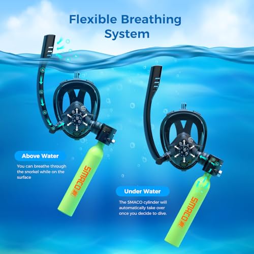 SMACO Mini Scuba Tank with Snorkel Mask 0.5L Portable Small Diving Tank with Full Face Diving Mask Reusable DOT Certified Pony Bottle Diving Cylinder Kit with High Pressure Hand Pump for Snorkeling - Image 2