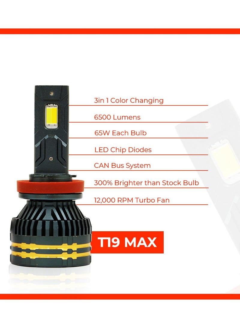 Toby's T19 Max 130W/Pair Power Original Tested LED Headlight Assembly 13000 Lumens Bright 3 Colors With Temperature (6000K,4300K,3000K) (H7) - Image 2