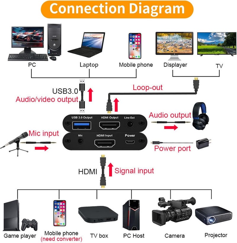 بطاقة التقاط ألعاب HDMI بدقة 4K مع ميكروفون، USB 3.0 مع إخراج حلقة HDMI بدقة 1080P بمعدل 60 إطارًا في الثانية، أسود - Image 5
