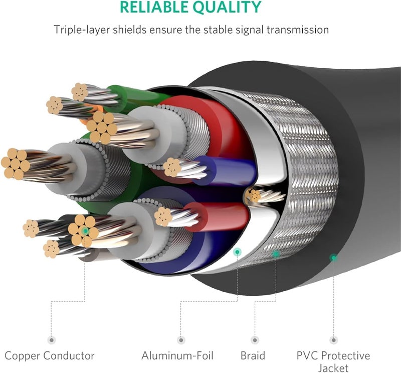 Tobo VGA Cable, VGA Male to SVGA Male Video Computer Monitor Cable with Ferrite Cores, Male to Male VGA Cable Gold Plated Compatible with Projectors, HDTVs, Displays Black (10M) TD-1411CC - Image 4