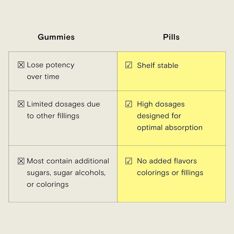 Moon Juice  SuperHair  Bottle 120 Capsules  Hair Growth Vitamins  Multivitamins  Organic Ashwagandha  Reusable Glass Bottle  3rd Party Tested  100 Traceable  Vegan Gluten Free Non GMO - Image 4