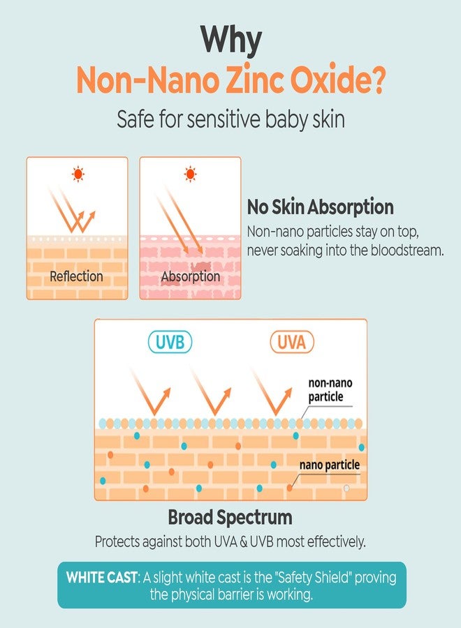 GOONGBE Sun Lotion SPF 40 & Moisture Sun Cushion SPF 50 Zinc Oxide Mineral Sunscreen - Vegan for Babies Kids Adults - Korean Skincare, 2.82oz & Cushion 0.81oz - Image 4