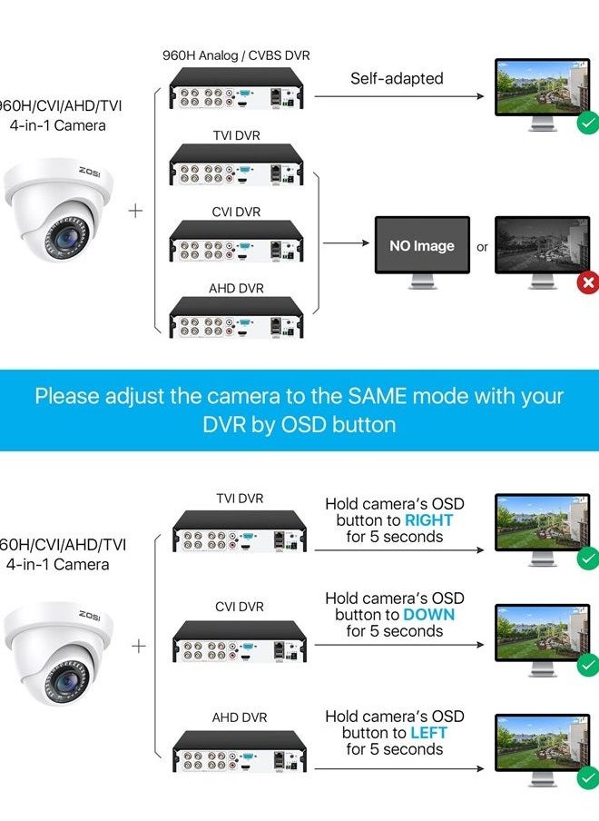 Zosi - 1080p Dome Security Cameras (Hybrid 4-in-1 HD-CVI/TVI/AHD/960H Analog CVBS),2MP Day Night Weatherproof Surveillance CCTV Camera Dome Outdoor/Indoor,Night Vision Up to 80FT - Image 1
