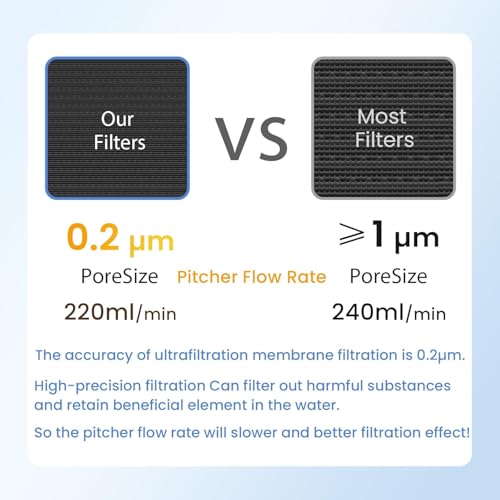 MARRIOTTO Water Filter Replacement for LS Home & GLACIER FRESH Glass Pitcher 7 Cup/Plastic Pitcher, 1 Membrane Micro Filter and 6 Activated Carbon + Ion Exchange Filter - Image 5