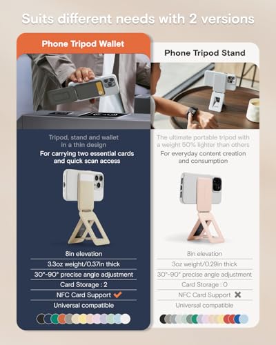 MOFT Phone Tripod Wallet for iPhone, Mulit-Angles, Lightweight & Portable Phone Stand, MOVAS Vegan Leather Magnetic Wallet, Strong Magnets, NFC Card Holder,Travel Essential, Taupe (with Card Slot) - Image 2