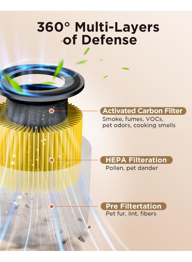 Mooka 2 Pack MOOKA AP-S0610L Air Purifier Pet Mode Filter, 3-in-1 True HEPA Filter, High-Efficiency Activated Carbon Air Filter for Allergies, Smoke, Odor, Dander, Pollen - Image 3