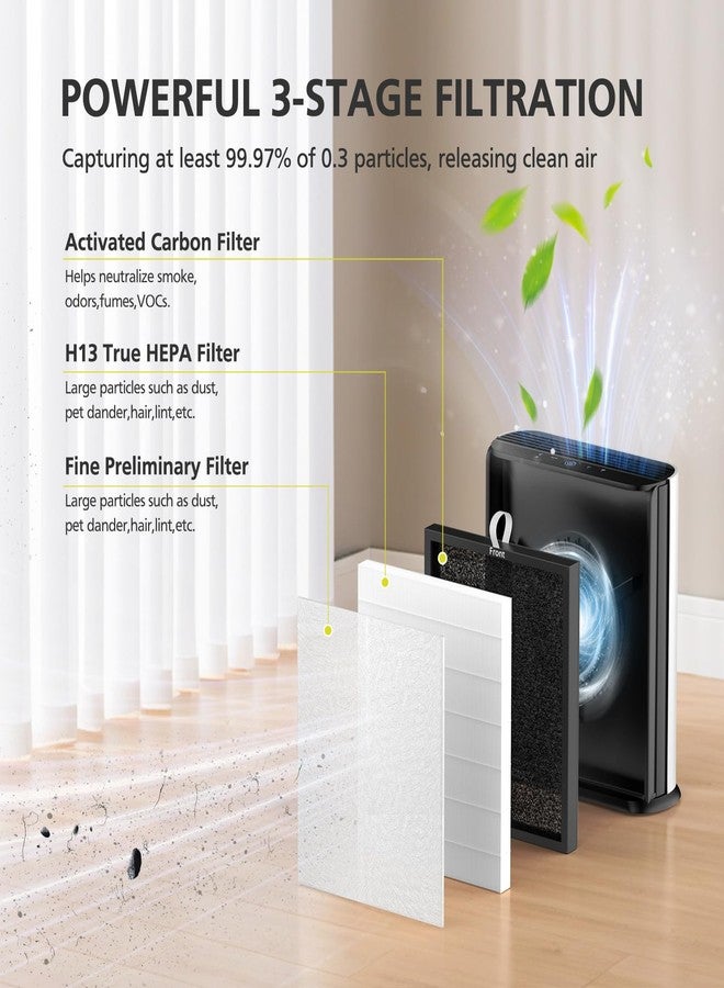 إيزينجو عبوتان من فلاتر TL2867 البديلة، متوافقة مع جهاز تنقية الهواء MOOKA TL2867، مناسبة للغرف الكبيرة (حتى 1650 قدم مربع)، فلتر HEPA لحماية الهواء من دخان الحيوانات الأليفة والغبار وحبوب اللقاح والوبر والروائح الكريهة، وجزيئات PM2.5، مثالية لغرف النوم. - Image 3