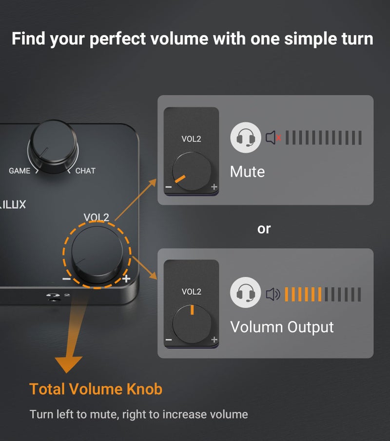 Cubilux AM-J5 Mix Amp for XBOX PC Switch, Discord Game Audio Mixer 2 In 2 Out - Mix Gameplay Audio (Gaming Console/Controller) and Voice Chat, Independent Game/Voice Balance - Image 4