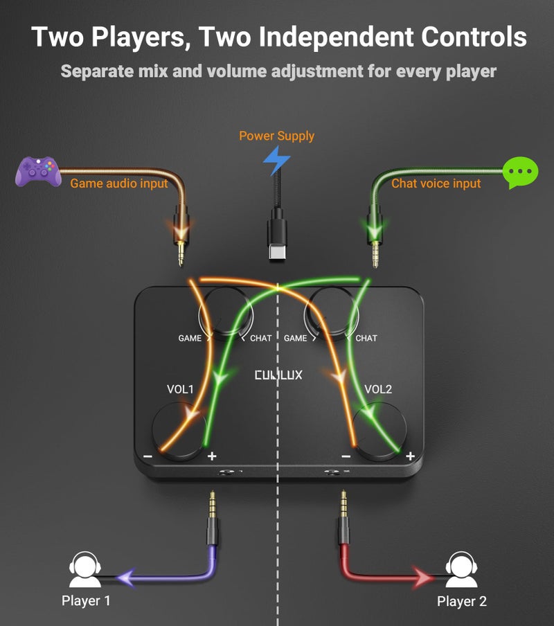 Cubilux AM-J5 Mix Amp for XBOX PC Switch, Discord Game Audio Mixer 2 In 2 Out - Mix Gameplay Audio (Gaming Console/Controller) and Voice Chat, Independent Game/Voice Balance - Image 5