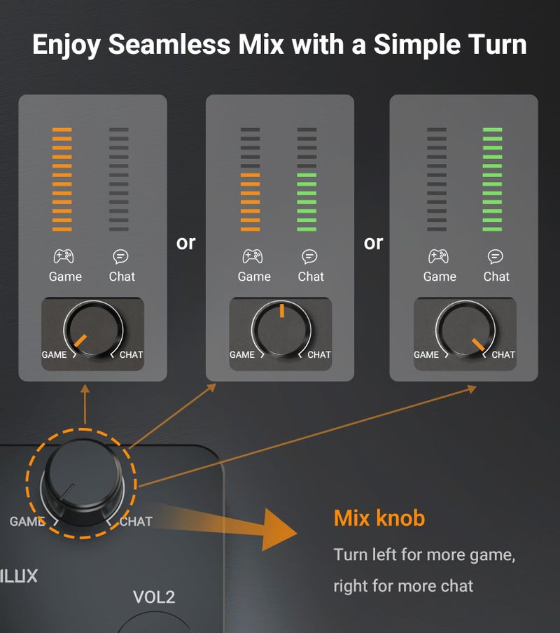 Cubilux AM-J5 Mix Amp for XBOX PC Switch, Discord Game Audio Mixer 2 In 2 Out - Mix Gameplay Audio (Gaming Console/Controller) and Voice Chat, Independent Game/Voice Balance - Image 3