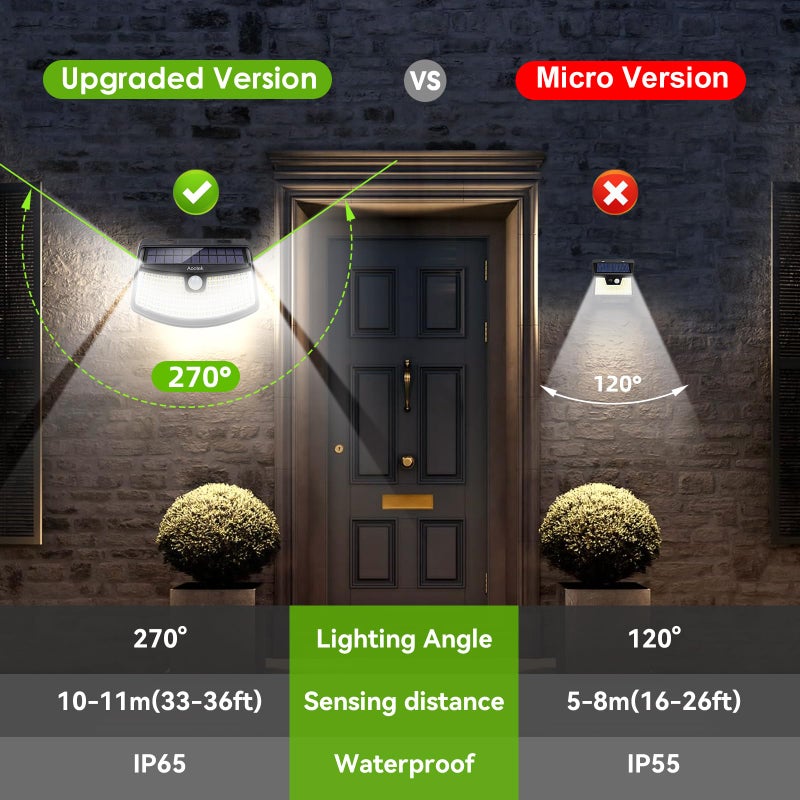Aootek أضواء استشعار الحركة الشمسية الجديدة من Aootek 120 LED مع عاكس الضوء، زاوية واسعة 270°، مقاومة للماء IP65، أضواء للخطوات للباب الأمامي، الفناء، المرآب، السطح (4-pack) - Image 5