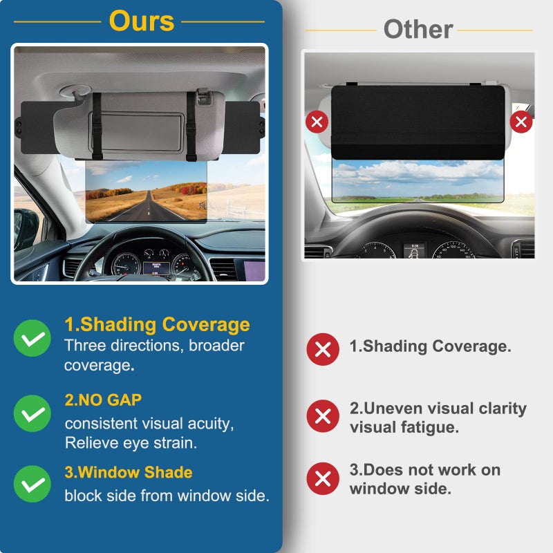 Veharvim Sun Visor Extender for Car (Polarized, UV400, PC Lens, 2 Side Sunshade), Car Visor Extender Sun Blocker, Visor Extender Attachment, Anti-Glare for Safe Driving - Image 5