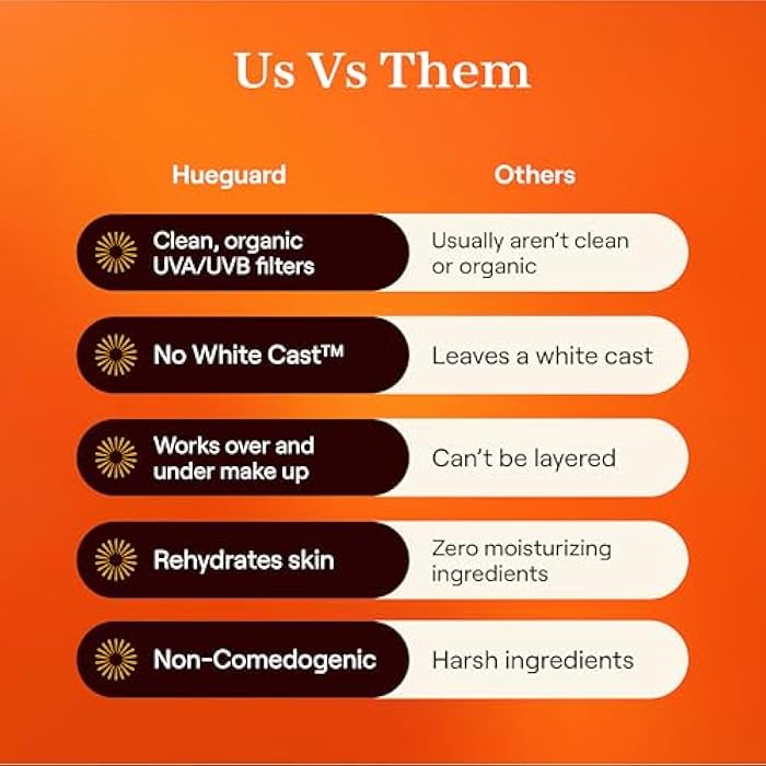 Live Tinted Hueguard Invisible Sunscreen Stick SPF 50: Waterproof, Sweatproof, Body and Face Sun screen Stick, Roll On Sun Screen, No White Cast & Hydrating Tinted Sunscreen, Reef Friendly, 0.77oz/22g - Image 3