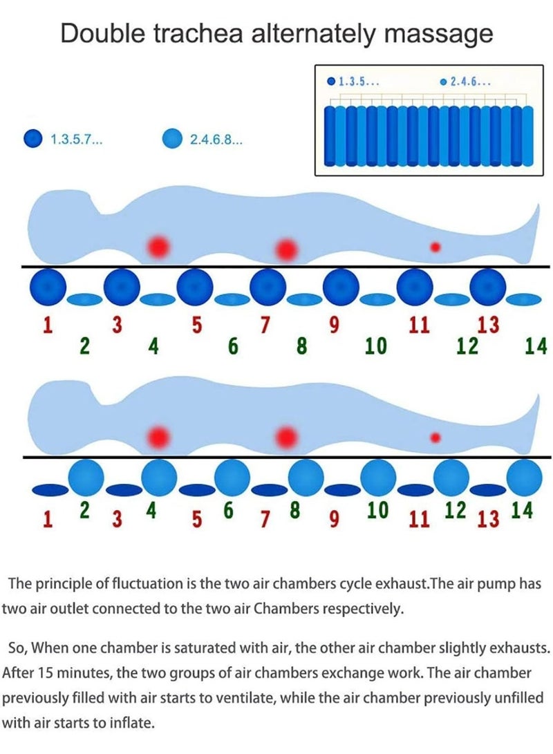 D-Steps Alternating Pressure Mattress tube - From D-Steps with Adjustable Built-in Pump – Medical Grade for Bedsore Treatment and Pressure Relief - Image 3