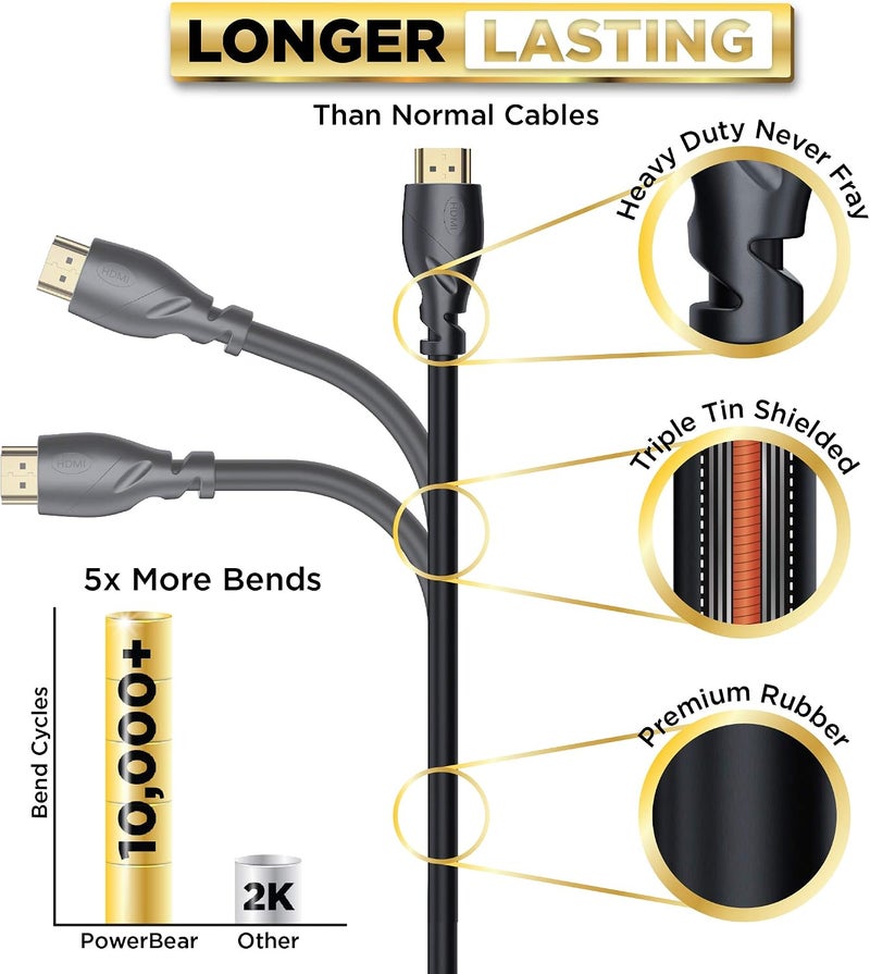 PowerBear 4K HDMI Cable 10 ft | High Speed, Rubber & Gold Connectors, 4K @ 60Hz, Ultra HD, 2K, 1080P, & ARC Compatible for Laptop, Monitor, PS5, PS4, Xbox One, Fire TV, Apple TV & More… - Image 3