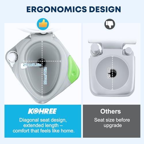 Kohree 5.8 Gal Camping Toilet: Portable Toilet for Adults with Diagonal Elongated Bowl Seat, Large Waste Tank, Leak-Proof Cassette with Level Indicator, RV Travel Porta Potty for Boat Trip Home Use - Image 3