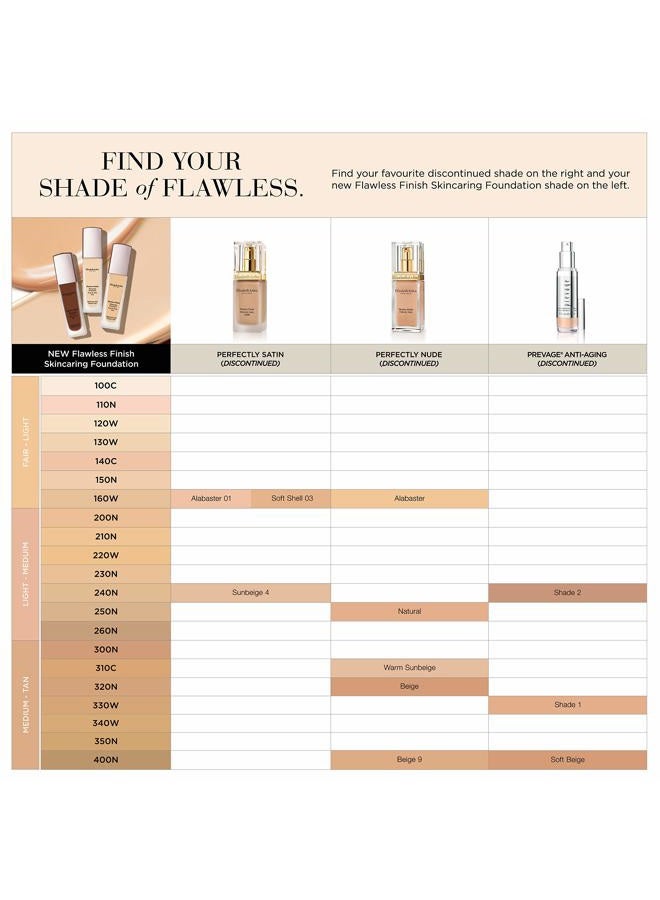 Elizabeth Arden فونداسيون للعناية بالبشرة بلمسة خالية من العيوب مع حمض الهيالورونيك، فيتامين C و E، 340W (للبشرة المتوسطة إلى السمراء مع درجات دافئة وخوخية)، 1 أونصة سائلة. - Image 5