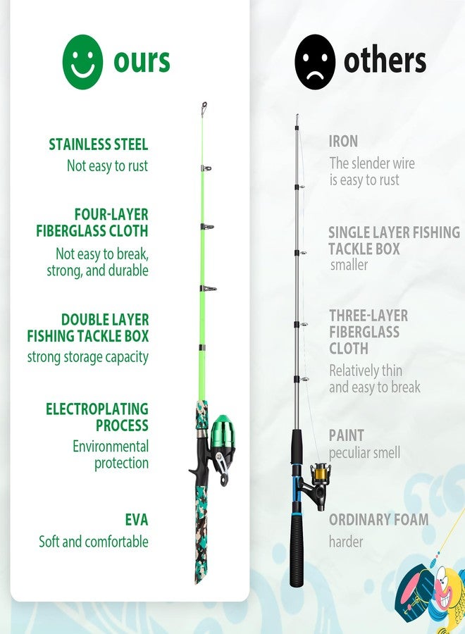 WIDDEN Kids Fishing Pole, Portable Telescopic Kids Fishing Poles for Boys and Girls, Fishing Rod and Reel Combo Kit with Tackle Box, and Fishing Net, Best Fishing Pole for Toddler Youth - Image 3