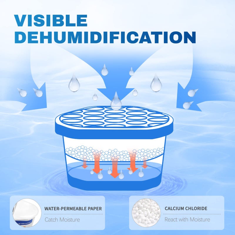 Vacplus Moisture Absorbers, 10.5 Oz Humidity Absorber Boxes Attracts Extra Moisture from Your Bathroom, Closet, Kitchen & Study, Dehumidifier, Odor Eliminator for Closet (Fragrance Free), 12 Packs - Image 2