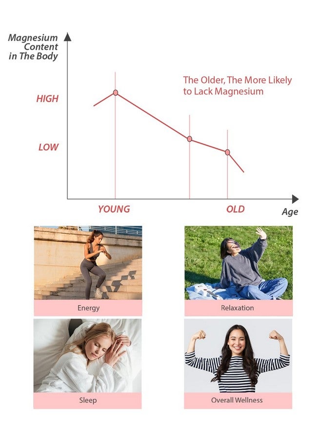 NaSeny 400mg Magnesium Drops, Magnesium Glycinate Vitamin Blend for Kids, High Absorption - for The Whole Family Overall Wellness, Non-GMO & Gluten Free (60ML/Raspberry) - Image 4