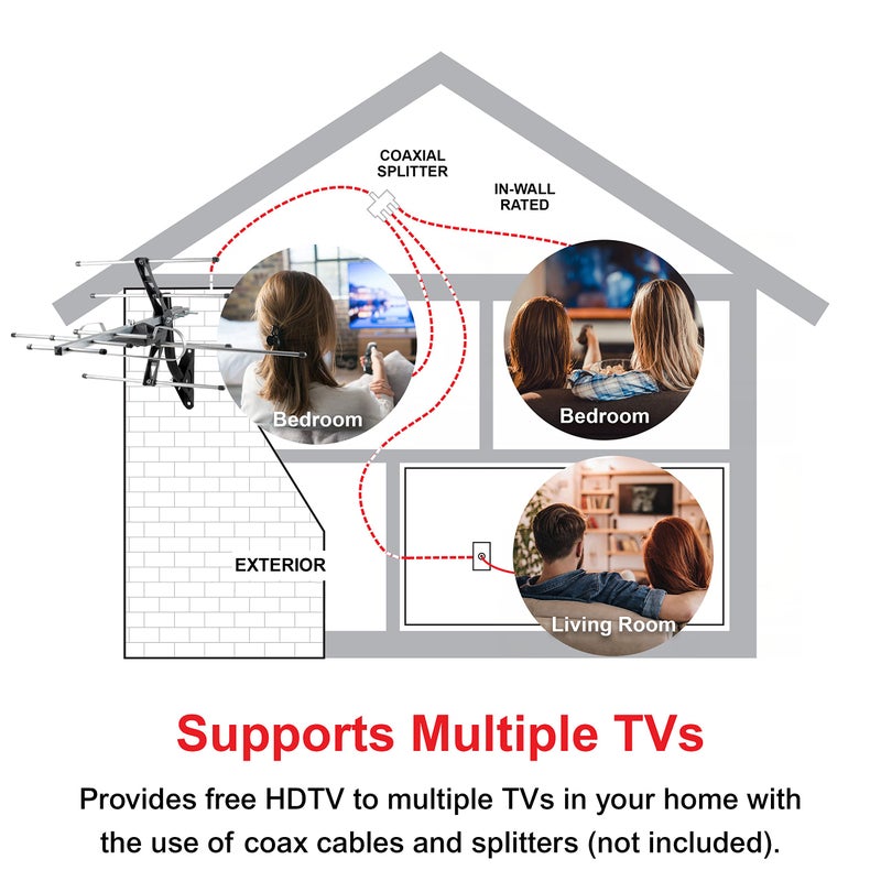 UltraPro Outdoor HD Digital, Long Range Smart TV Antenna, Supports 4K 1080P HD VHF UHF, J Mount Included for Attic or Outdoor, Weather Resistant, 65000 - Image 3
