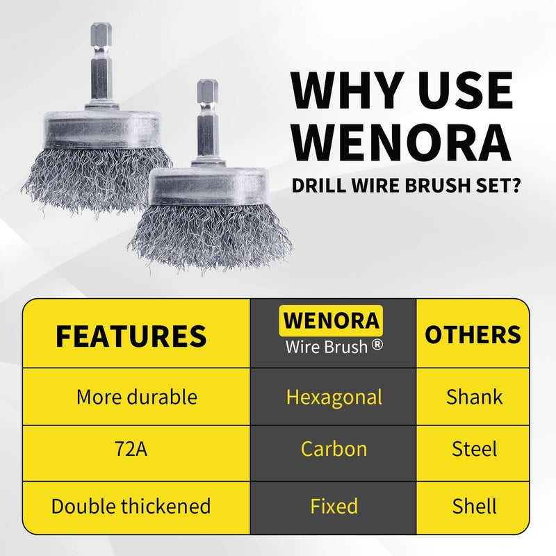 WENORA 4 Pcs Wire Cup Brush Set For Drill  Wenora Wire Brush For Drill 1/4 Inch Hex Shank  0.010 Inch Coarse Carbon Steel Drill Wire Brush  Wire Brush Drill Attachments Rust Removal - Image 3