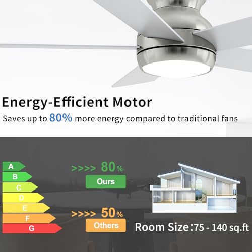 POCHFAN 42 Inch Brushed Nickel Ceiling Fans with Lights and Remote, LED Low Profile Flush Mount Ceiling Fan for Bedroom, Living Room, Patio, Quiet DC Motor, 5 Blades - Image 2
