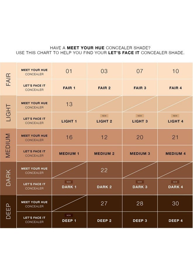 DOSE OF COLORS Dose of Colors LET'S FACE IT Concealer (DEEP 4)  - Image 3