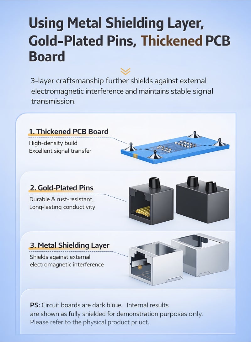 Mindpure 3 Pack Ethernet Coupler, Premium Gold Plated Ethernet Extender, RJ45 Coupler Female to Female, RJ45 Ethernet Cable Extender for Cat7, Cat6, Cat5e, Cat5 Network Cable, 3 Pieces - Image 3