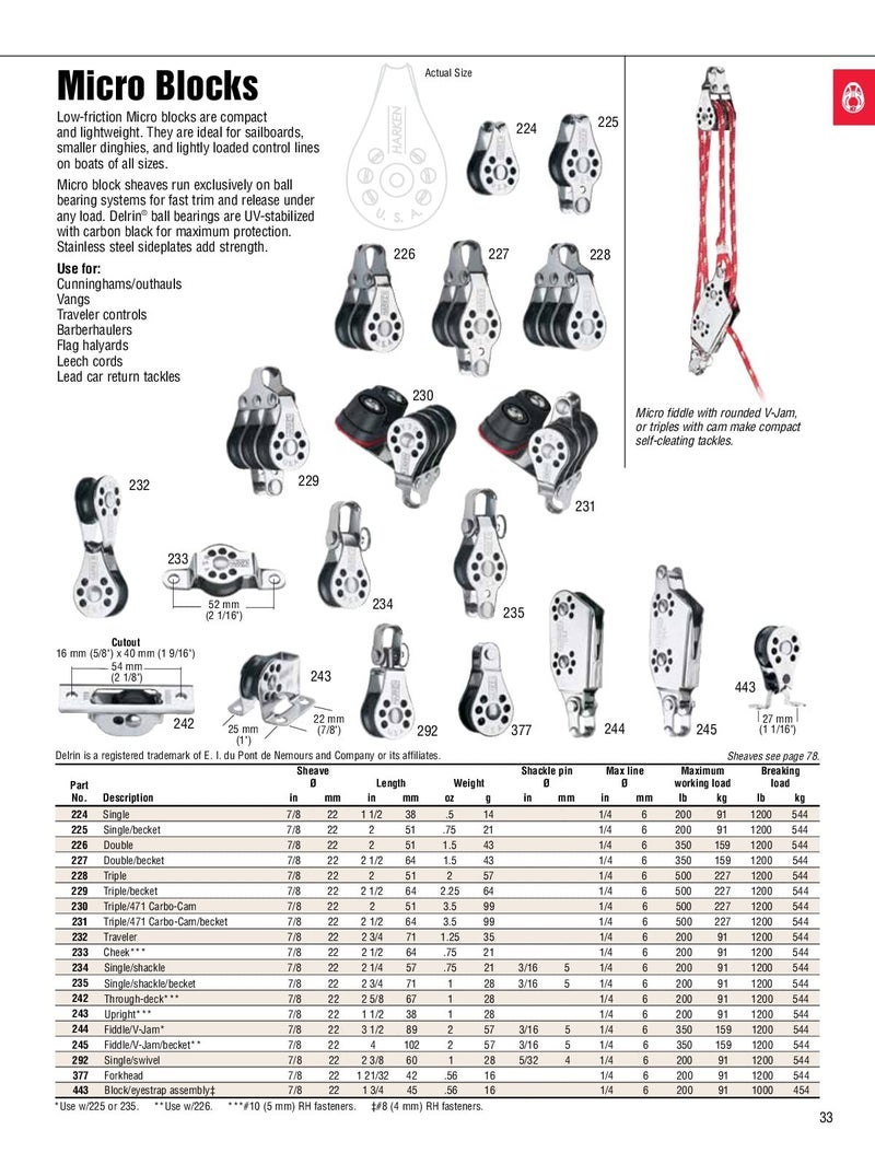 HARKEN Premium Sailing 22mm Single Boat Block w/Becket, Part 225 - Image 5