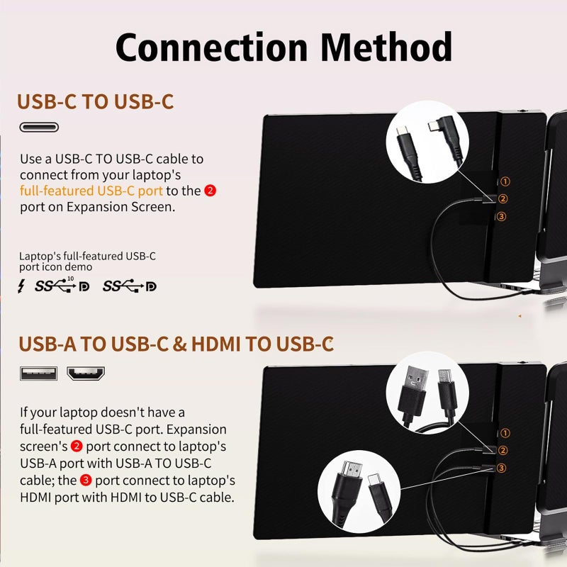 Royy Laptop Screen Extender - 14" FHD 1080P IPS Portable Computer Monitor for Laptops, Dual Screen Travel Monitor for Laptops 13-17" with USB-C/HDMI Port, Plug & Play for Windows/Mac/Android/Switch/PS - Image 2