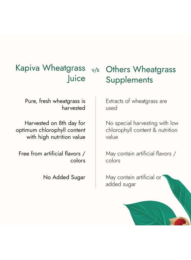 Kapiva Aloe Vera Juice + Wheatgrass Juice | Ayurvedic Combo for Better Digestion, General Wellness, and Skin Care (1L+1L) - Image 4