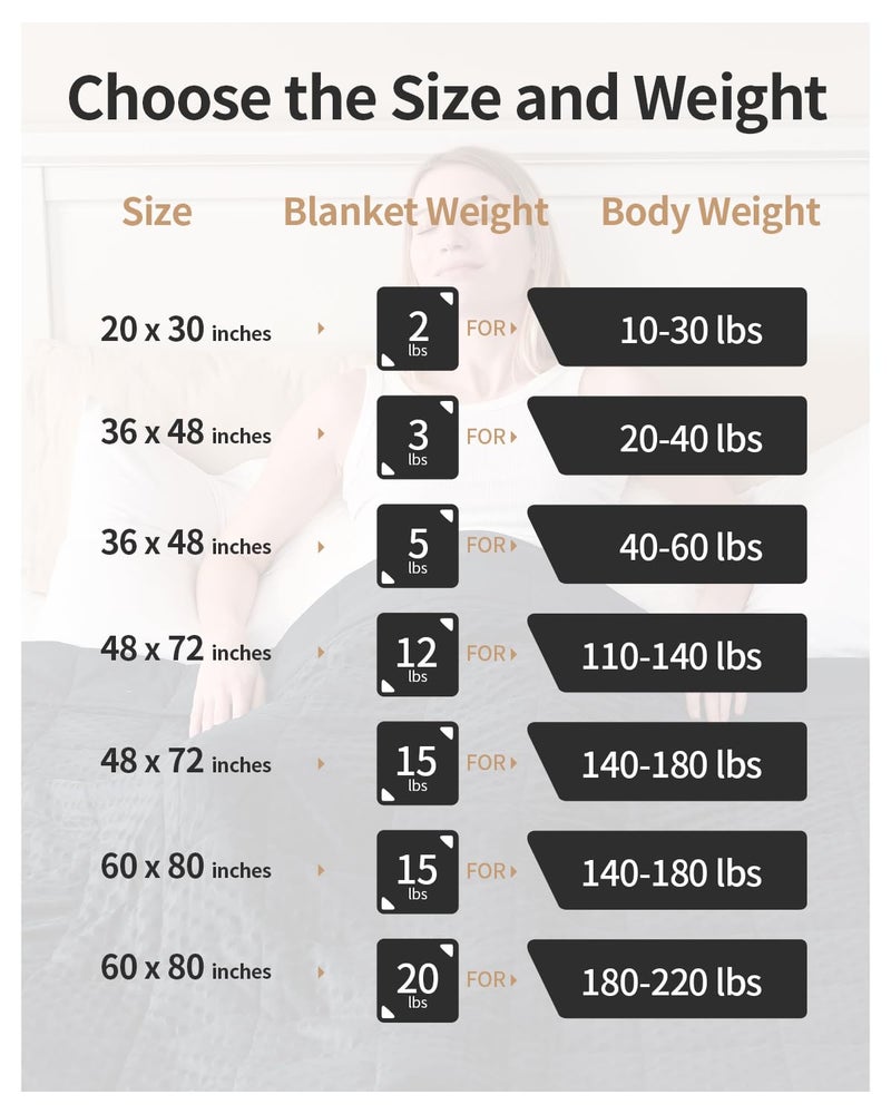 Mr. Sandman Weighted Blanket for Adults, Heavy Blanket for Woman,Man Sleeping/Calm, Soft and Cozy Weighted Throw Blankets, Machine Washable, 48 x 72in, 15 lbs, Black - Image 5
