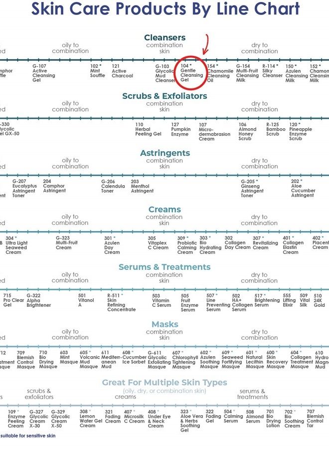 Raya Gentle Facial Cleansing Gel 8 oz (104) | Softening and Moisturizing Botanical Cleanser for Dry and Sensitive Skin| Helps Hydrate Smooth Complexion - Image 5