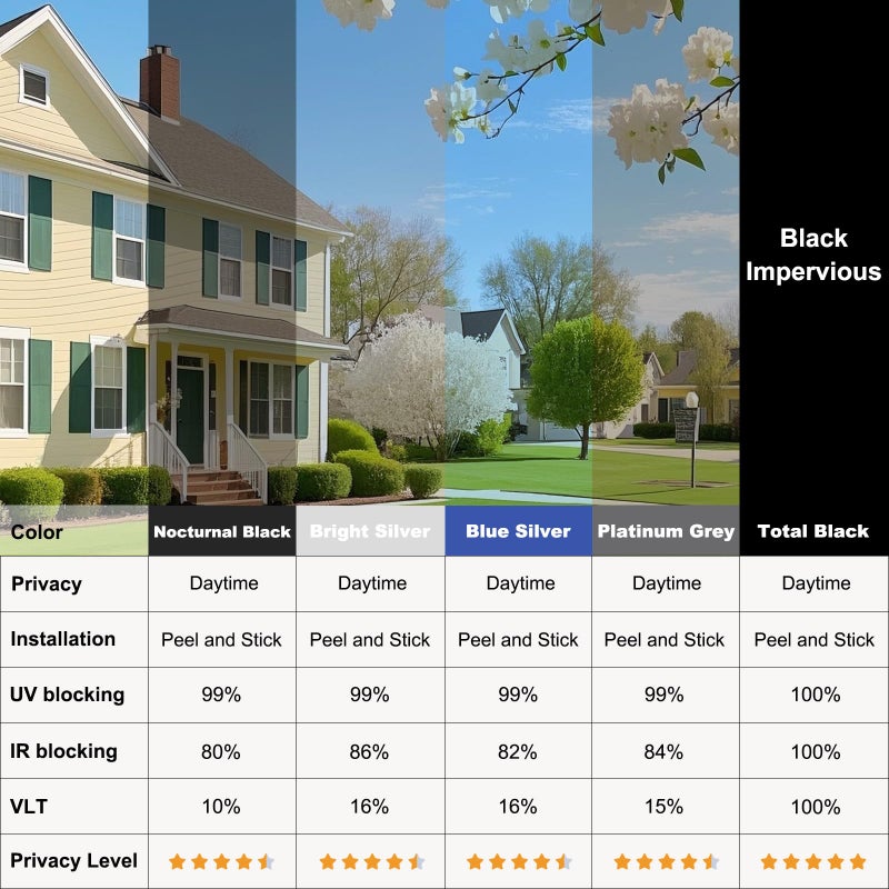 Flueen One Way Privacy Window Filmï¼ŒFlueen Shatterproof PET Window Tint for Heat Control & 99% UV Protection Blackout Window Treatment for Home, Office Doors with Eco-Adhesive Nocturnal Black 17.5" x6.5FT - Image 5